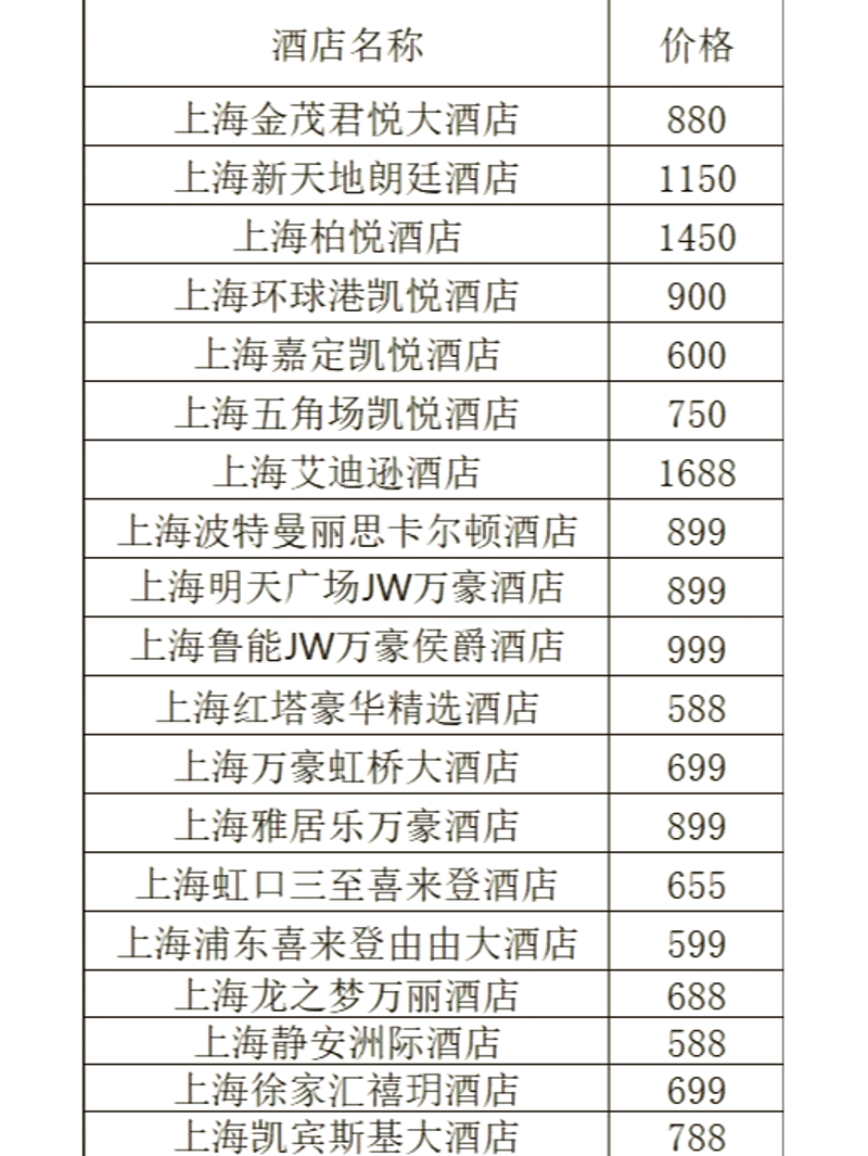 星逸酒店：2019年开业，它靠什么“圈粉”商务客？