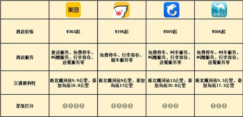如何成为一名专业的餐饮服务员？从零开始的你，跟着这份详细步骤走一遍吧！